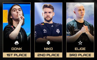 HLTV数据统计:奥斯汀Major前最佳突破手排名TOP5 HLTV数据统计:奥斯汀Major前最佳突破手排名TOP5